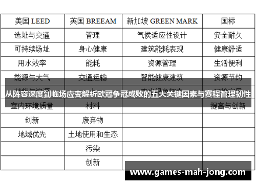 从阵容深度到临场应变解析欧冠争冠成败的五大关键因素与赛程管理韧性 从阵容深度到临场应变解析欧冠争冠成败的五大关键因素与赛程管理韧性