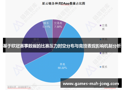 基于欧冠赛事数据的比赛压力时空分布与竞技表现影响机制分析