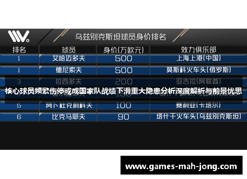核心球员频繁伤停或成国家队战绩下滑重大隐患分析深度解析与前景忧思