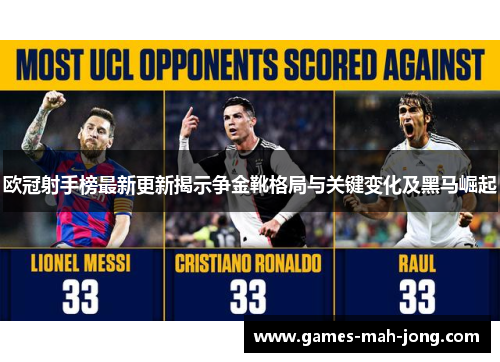 欧冠射手榜最新更新揭示争金靴格局与关键变化及黑马崛起 欧冠射手榜最新更新揭示争金靴格局与关键变化及黑马崛起