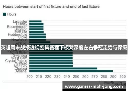 英超周末战报透视密集赛程下板凳深度左右争冠走势与保级