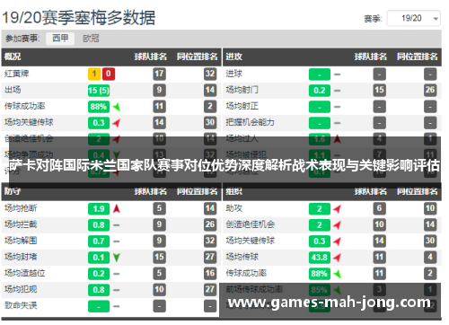 萨卡对阵国际米兰国家队赛事对位优势深度解析战术表现与关键影响评估 萨卡对阵国际米兰国家队赛事对位优势深度解析战术表现与关键影响评估