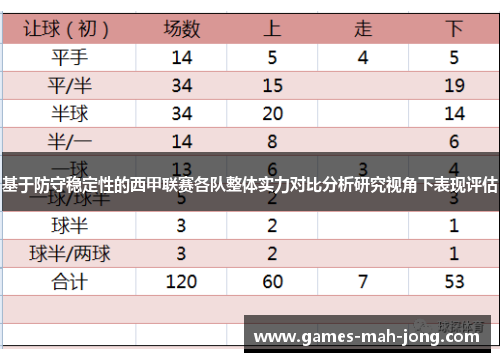 基于防守稳定性的西甲联赛各队整体实力对比分析研究视角下表现评估 基于防守稳定性的西甲联赛各队整体实力对比分析研究视角下表现评估