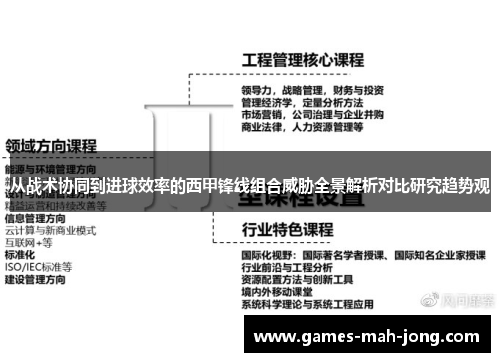 从战术协同到进球效率的西甲锋线组合威胁全景解析对比研究趋势观 从战术协同到进球效率的西甲锋线组合威胁全景解析对比研究趋势观